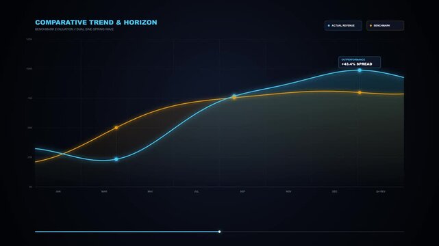 Comparative Trend and Benchmark Horizon Financial Analytics Chart