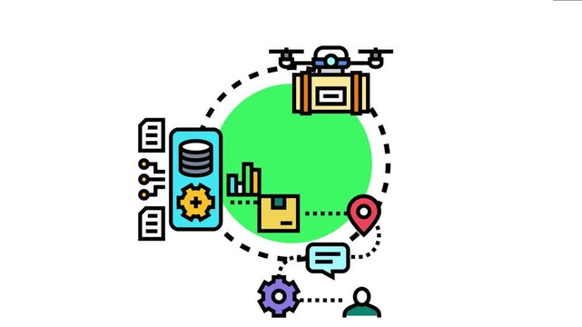 Automated software delivery pipeline involving drone transportation, data storage, development, testing, and deployment processes, streamlining software through a continuous integration system