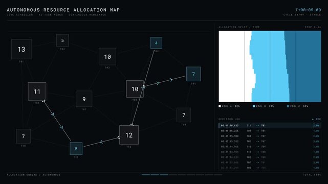 Dynamic AI Resource Allocation Dashboard showcasing abstract task nodes with animated resizing and real-time allocation updates in a dark, modern interface.