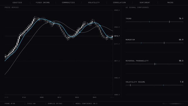 A sleek financial AI predictive analytics trading dashboard featuring a dark layout with candlestick charts and AI signal indicators, designed for high-end market analysis.