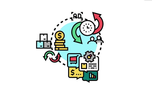 Business to consumer sales enablement platform optimizing product management, marketing strategy, customer interaction, and revenue generation through a continuous, integrated workflow