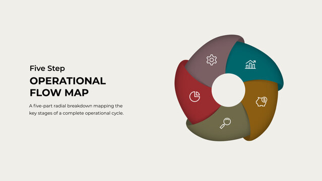 Five business stages arranged in a circular pinwheel wheel.