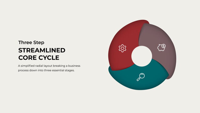 Three segment circular pinwheel diagram for a business cycle.