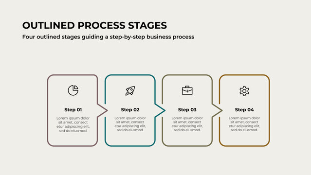 Four step process shown with outlined connected cards.