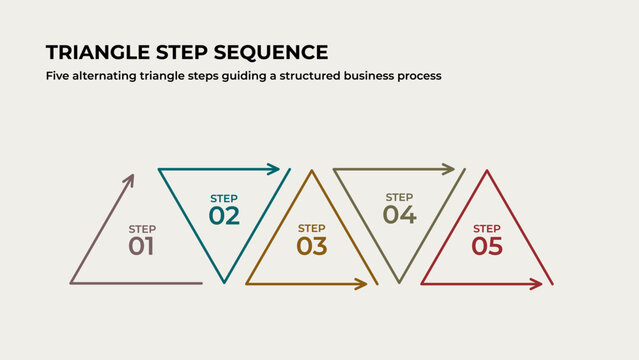 Five alternating triangle steps guiding a business process.