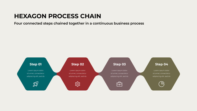 Four business steps connected in a hexagon process chain.