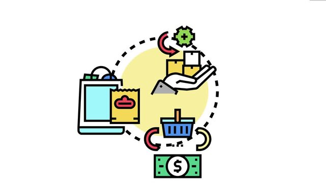 Economic cycle fundamental product provision, offering essential products for sale and distributing them through a consumer marketplace