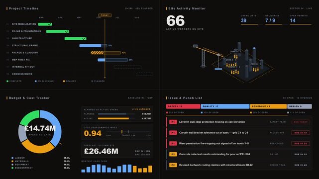 Visual representation of a Project Intelligence Dashboard for construction management, showcasing timelines, site activity, budget tracking, and issue summaries in a modern interface.