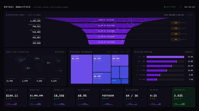 Explore a sophisticated retail analytics customer journey intelligence board with animated funnel visualizations and real-time performance metrics in a sleek dark mode design.