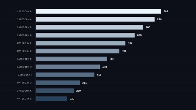 An engaging animated horizontal revenue bar chart race on a dark background with smooth transitions and clear numeric updates for corporate presentations and data visualization.