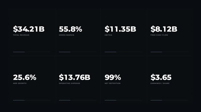 This animated financial summary card stack features a precise sequential reveal of metrics and contextual bar charts, creating a modern corporate presentation style in 4K resolution.
