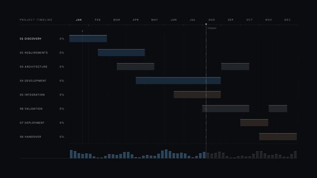 A clean, minimalistic animated Gantt chart timeline reveals project phases with precise task durations in dark colors, ideal for project management presentations and consulting.