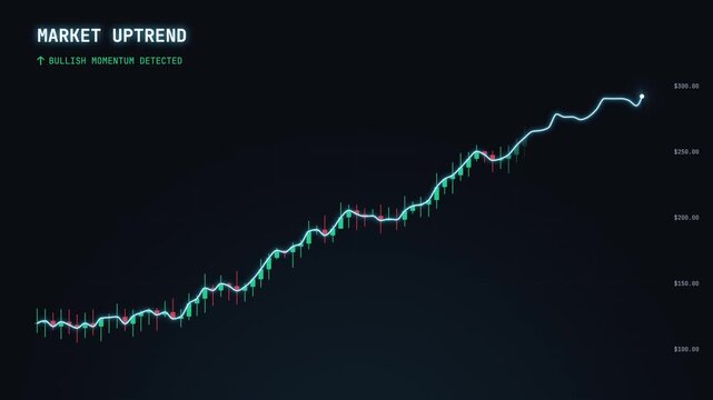 Digital display of a financial market uptrend, showing bullish momentum and increasing investment value