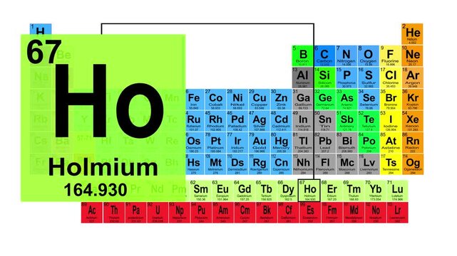 Periodic Table 67 Holmium Element Sign With Position, Atomic Number And Weight.