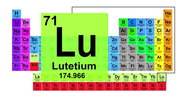 Periodic Table 71 Lutetium Element Sign With Position, Atomic Number And Weight.