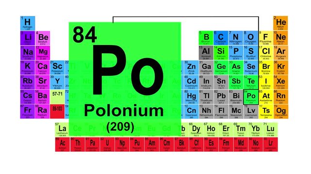 Periodic Table 84 Polonium Element Sign With Position, Atomic Number And Weight.