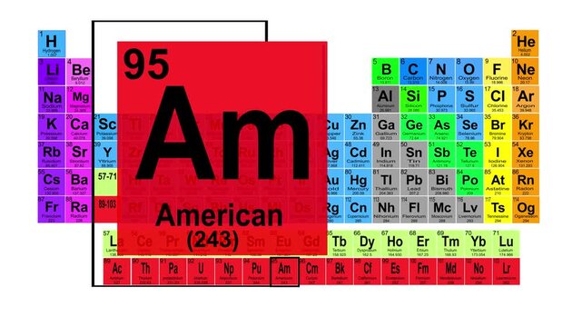 Periodic Table 95 American Element Sign With Position, Atomic Number And Weight.
