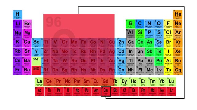 Periodic Table 96 Curium Element Sign With Position, Atomic Number And Weight.