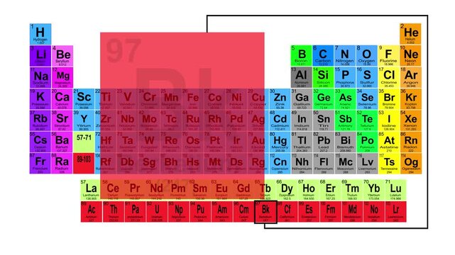 Periodic Table 97 Berkelium Element Sign With Position, Atomic Number And Weight.