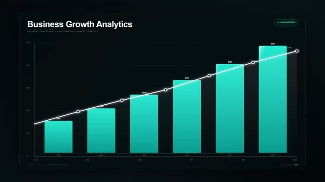 Business growth analytics bar chart animation displaying rising financial profit trends