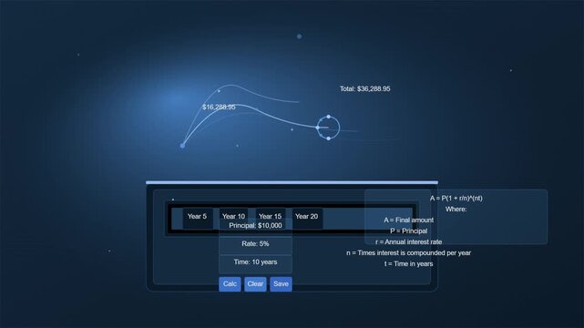 Compound Interest Growth Visualization with Financial Formula Display