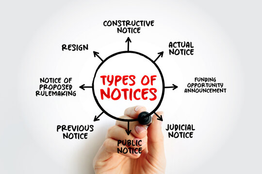 Types of Notices mind map showing constructive notice, actual notice, and judicial notice categories. A hand draws the legal documentation and formal announcement flowchart for professional use.