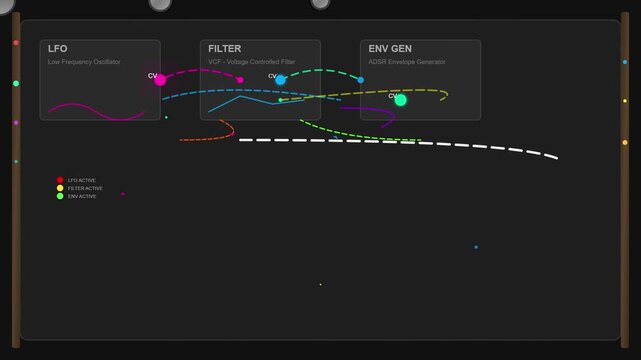 Synthesizer Modulation Patch with LFO, Filter, and Envelope Generator Connections