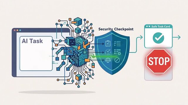 AI Security Checkpoint and Guardrail Processing Illustration