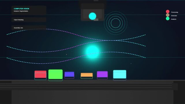 Futuristic Computer Vision Processing with Abstract Data Flow and Camera Device