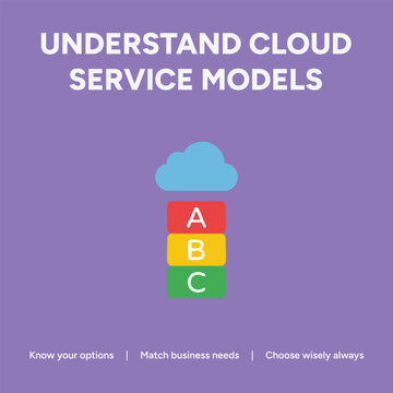 Cloud service models infographic vector, educational technology diagram for business strategy, colorful cloud computing architecture illustration on purple background for web design