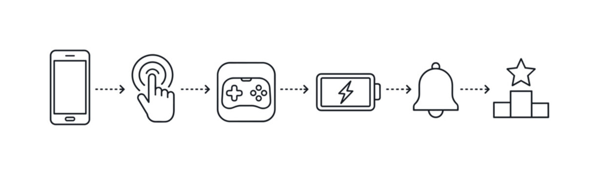 Mobile gaming process from start to victory, showing icons for phone, touch, game, battery, notification, and reward