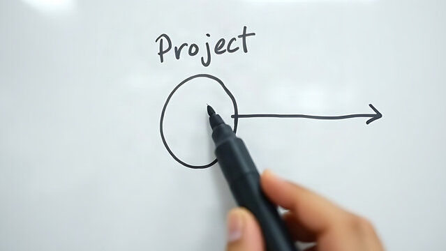 A black marker draws a final circle on a project timeline whiteboard.