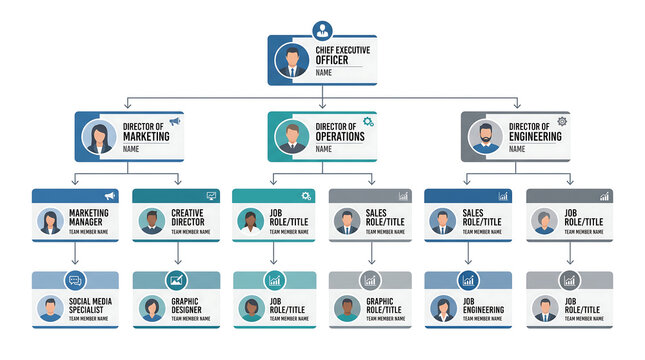 Corporate organization chart infographic diagram template showing business company structure hierarchy with employee avatars and positions