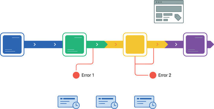 Software Development Pipeline Process Flowchart Vector Featuring Continuous Integration Workflow Execution Steps System Error Logs and Log File Monitoring Alerts