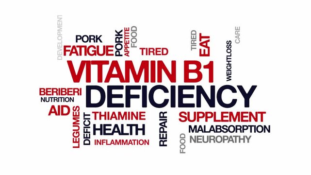 Vitamin B1 deficiency concept Animated Tag Word Cloud kinetic typography, Text Design Animation typography seamless loop video motion graphics Intro Wordart arrangement red type on white background bg