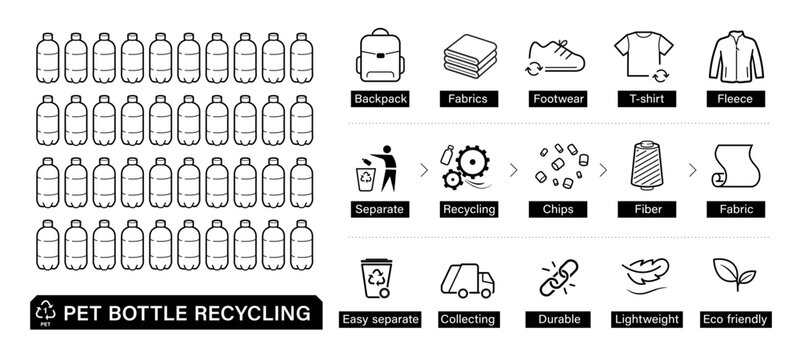 PET bottle recycling process to fabric and clothing line icon set for infographic, eco-education, sustainability content, waste management guides. The outline vector icons are well scalable. EPS10.