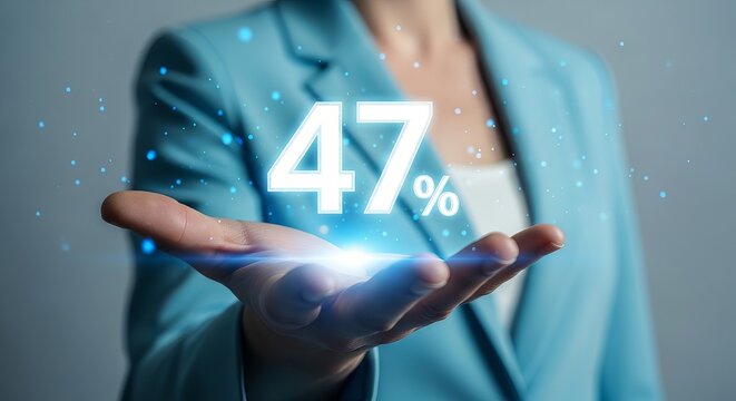 Businesswoman holding a glowing 47 percent sign for financial growth and data analysis.