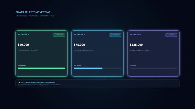 Modern dark mode dashboard interface displaying financial milestones vesting progress charts with green blue and purple card indicators graphic vector