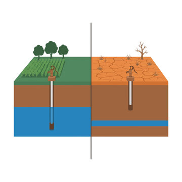 Isometric vector illustration showing groundwater comparison between lush green landscape and dry cracked desert land with water scarcity drought impact water well aquifer level environmental