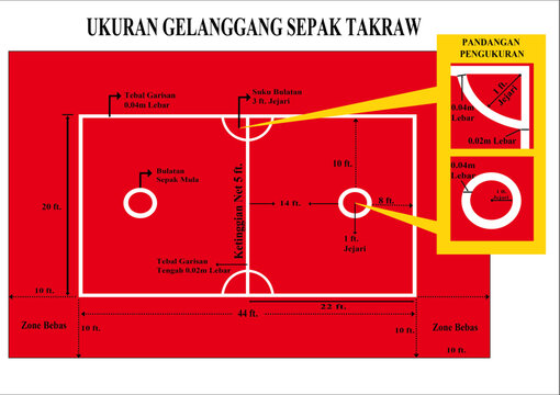 Detailed illustration of a sepak takraw court showing court dimensions, line measurements, center line, serving circles and free zones.