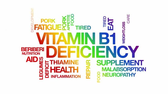 Vitamin B1 deficiency concept Animated Tag Word Cloud kinetic typography, Text Design Animation typography seamless loop video motion graphics Intro Wordart arrangement rainbow type on white backgroun