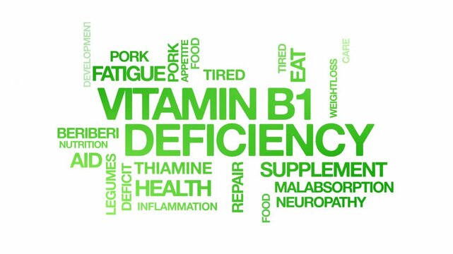 Vitamin B1 deficiency concept Animated Tag Word Cloud kinetic typography, Text Design Animation typography seamless loop video motion graphics Intro Wordart arrangement green type on white background 