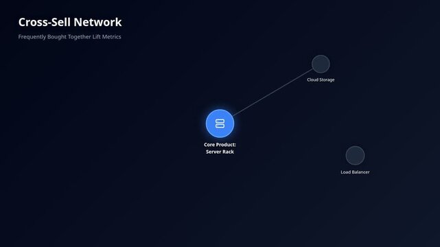 Animated data visualization for cross-sell network analysis for server rack products, for business growth, customer behavior, market trends, revenue impact, strategic sales optimization