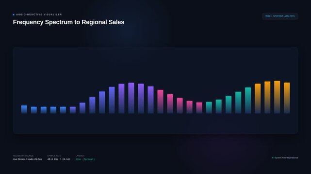 Digital audio spectrum visualizer with real-time regional sales performance metrics, for business growth, data analytics, corporate strategy, financial reporting, market intelligence