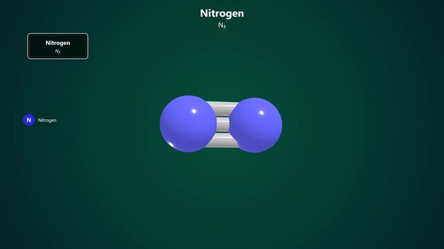 Scientific illustration of a nitrogen gas molecule with chemical notation on a green background