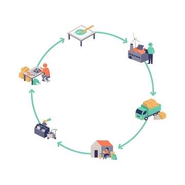 Circular economy vector illustration showing sustainable production, green manufacturing, recycling process, and eco-friendly lifecycle stages with arrows in an isometric concept design