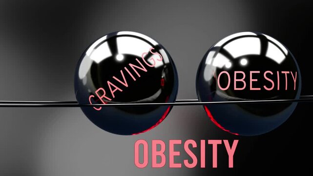 Sugar addiction, cravings and obesity in repeating, endless vicious circle. Sugar addiction causes higher levels of cravings, which then triggers obesity, which contributes to more sugar addiction. 