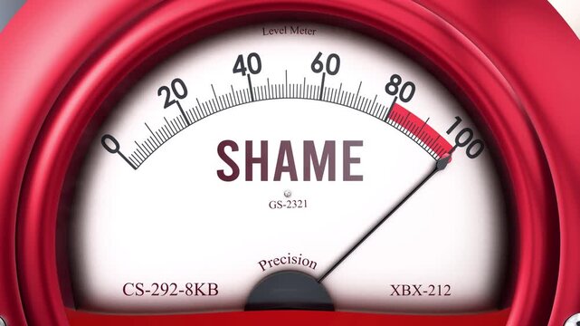 Shame meter that is hitting a full scale, increasing and high levels of shame, potential overload. Maximum shame value, off the charts.
