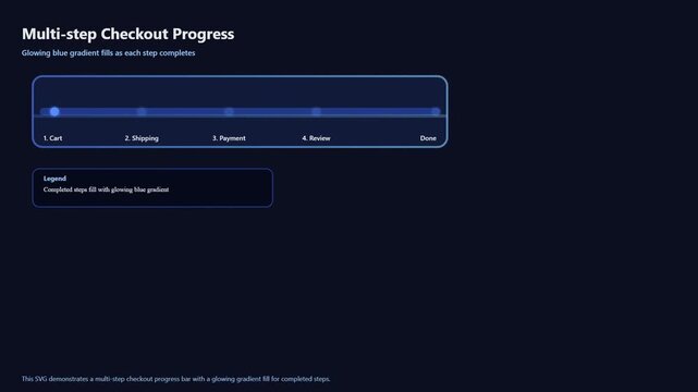 Multi-step Checkout Progress UI. Dark mode web interface design. Blue progress bar concept. E-commerce payment flow. User experience design element.