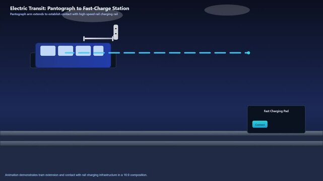 Electric Transit Train with Pantograph Connecting to Fast-Charge Station